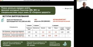 01 червня 2023 р. профорієнтаційний захід «FUTURE WITH НФаУ», присвячений освітній програмі «Технології фармацевтичних препаратів»